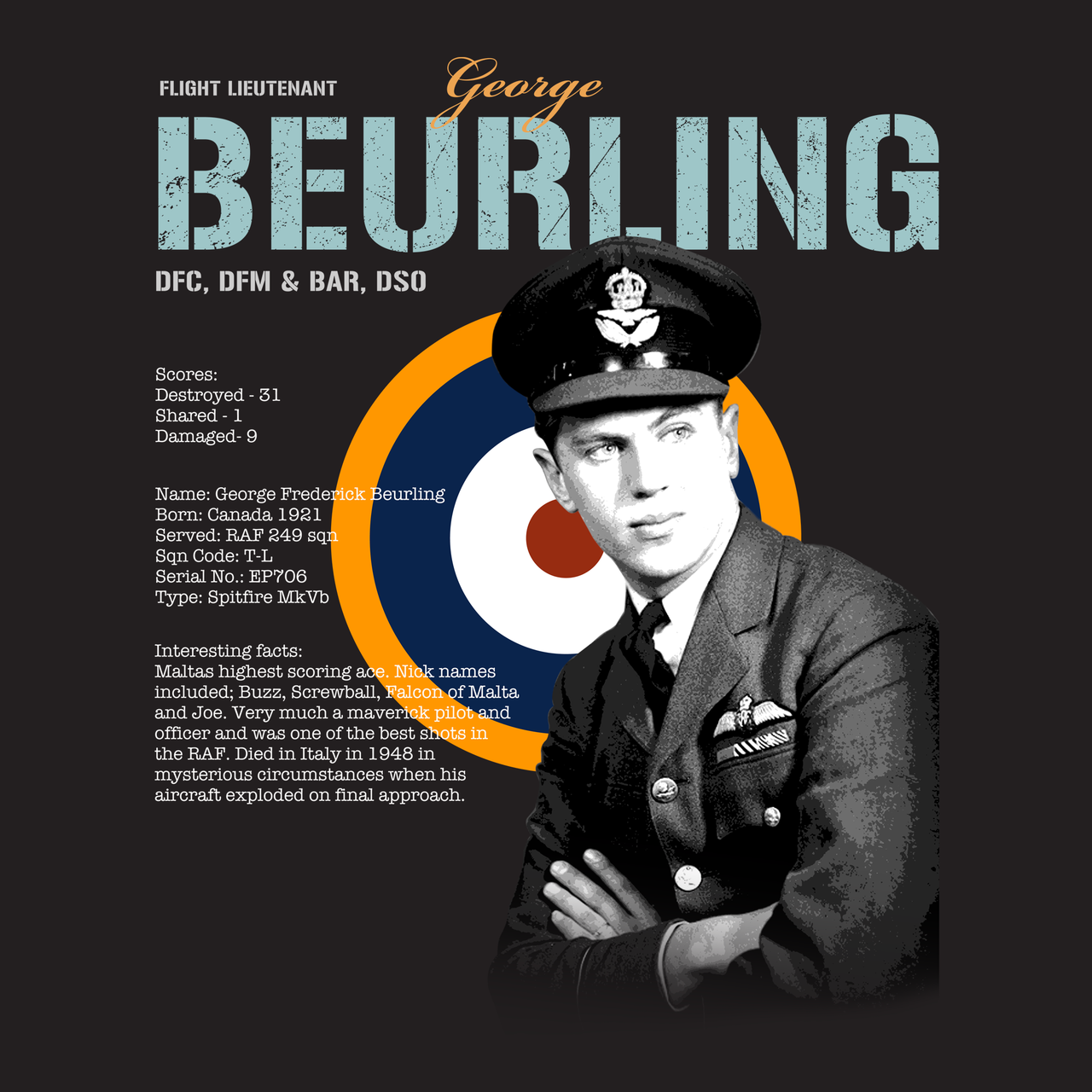 George Beurling