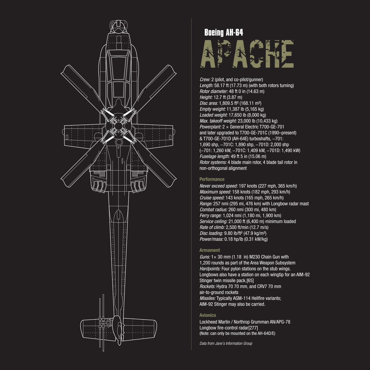 Apache