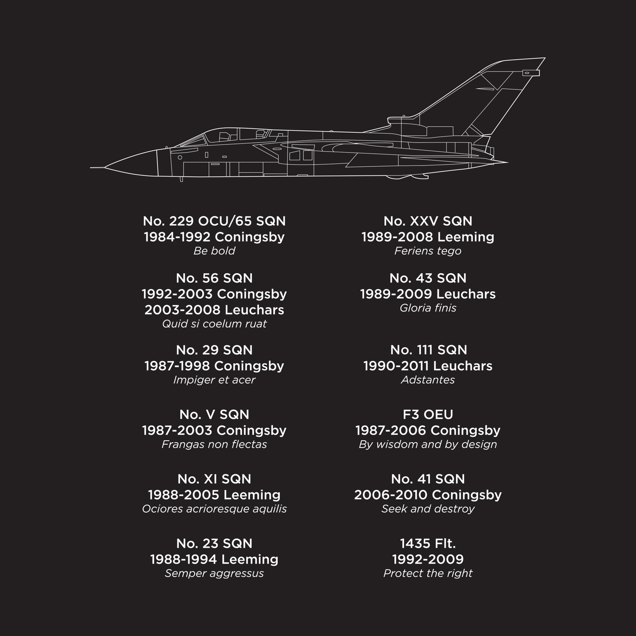 Tornado F3