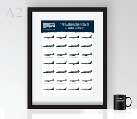 Sea Harrier - Falklands deployment 1982 - Poster